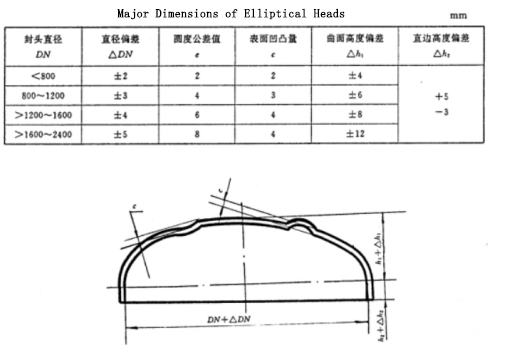 Figure 3 Major Dimensions of Elliptical Heads.png